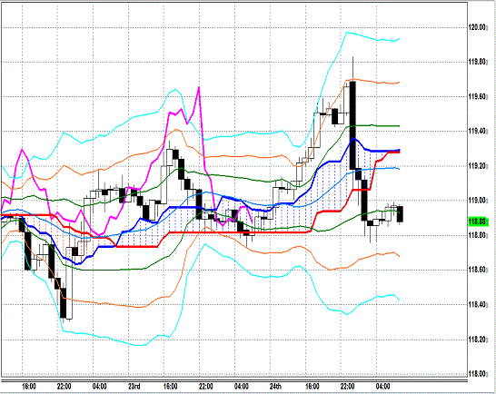 20150225 USDJPY H Span Model.gif