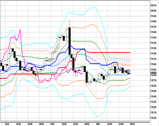 20150226 USDJPY H Span Model.gif