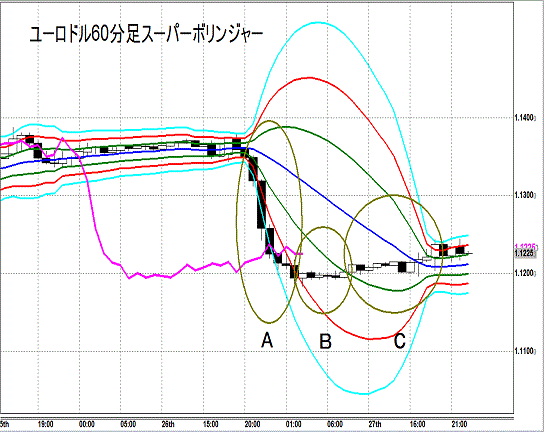 20150227 EURUSD H SuperBollinger1.gif