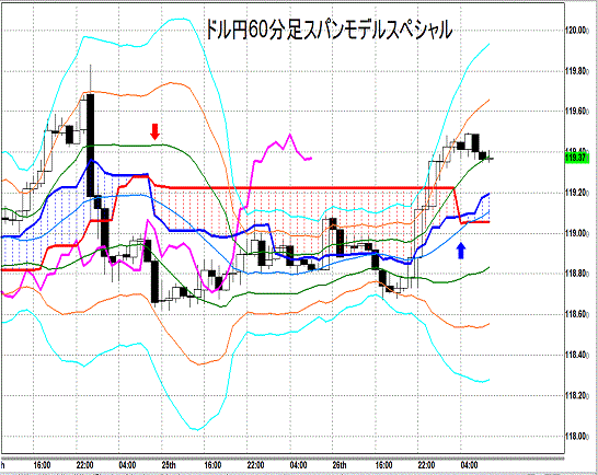 20150227 USDJPY H Span Model.gif