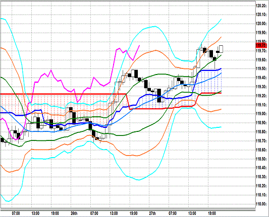 20150302 USDJPY H Span Model.gif