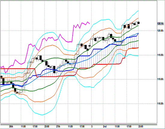 20150303 USDJPY H Span Model.gif