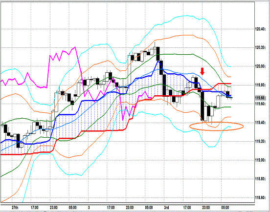 20150304 USDJPY H Span Model.gif