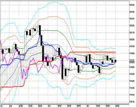 20150305 USDJPY H Span Model.gif