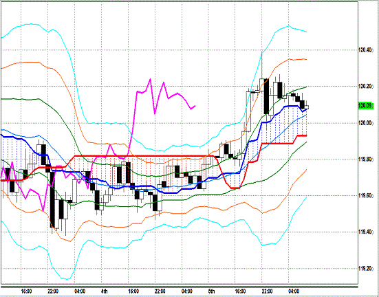 20150306 USDJPY H Span Model.gif