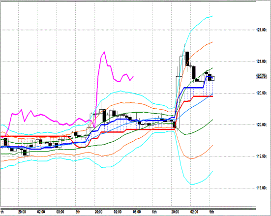 20150309 USDJPY H Span Model.gif