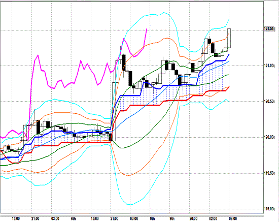 20150310 USDJPY H Span Model.gif