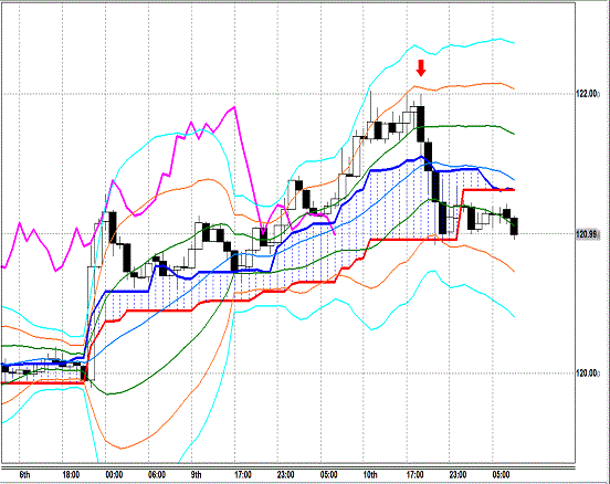 20150311 USDJPY H Span Model.gif