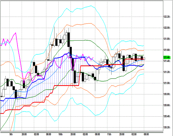 20150312 USDJPY H Span Model.gif