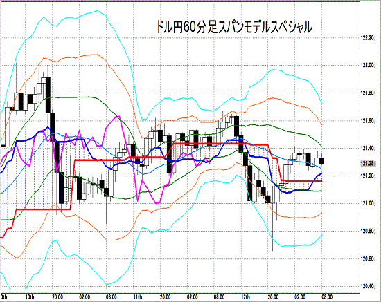 20150313 USDJPY H Span Model.gif