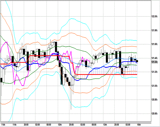 20150316 USDJPY H Span Model.gif