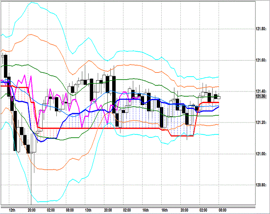 20150317 USDJPY H Span Model.gif