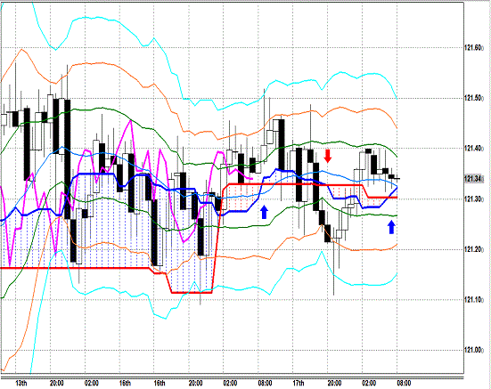 20150318 USDJPY H Span Model.gif