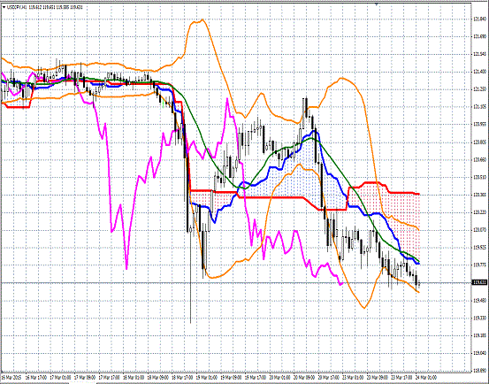 20150324 USDJPY H Span Model.gif