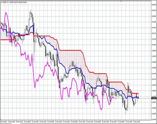 20150420 USDJPY H Span Model.gif