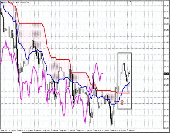 20150421 USDJPY H Span Model.gif