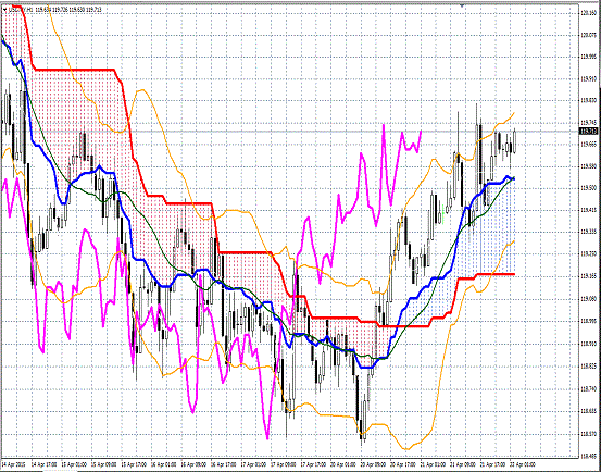 20150422 USDJPY H Span Model.gif