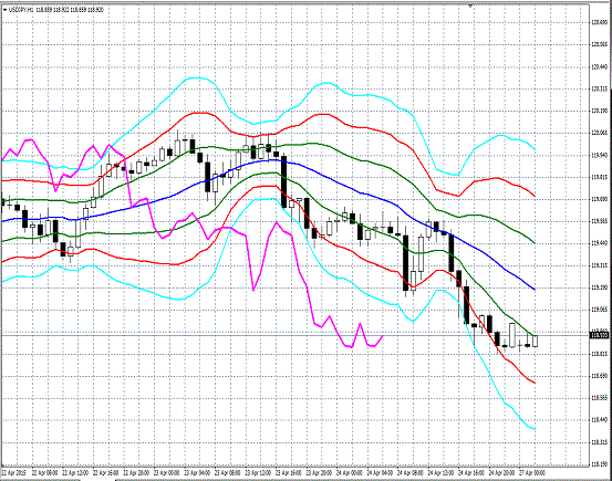 20150427 USDJPY H Super Bollinger.gif