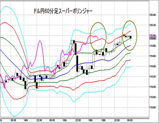 20150519 USDJPY Super Bollinger.gif