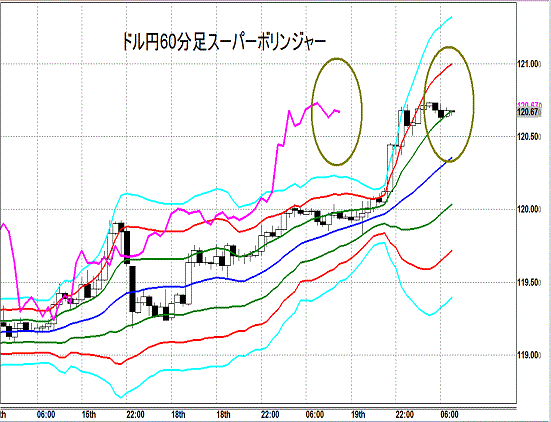 20150520 USDJPY Super Bollinger.gif