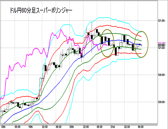 20150522 USDJPY Super Bollinger.gif