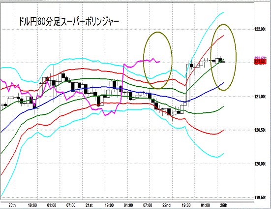 20150525 USDJPY Super Bollinger.gif