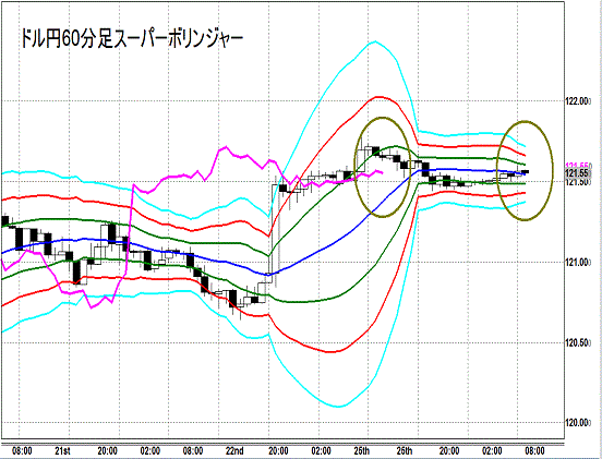 20150526 USDJPY Super Bollinger.gif