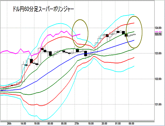 20150528 USDJPY Super Bollinger.gif