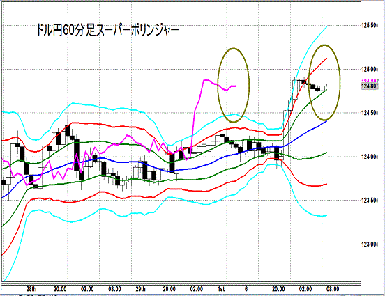 20150602 USDJPY Super Bollinger.gif