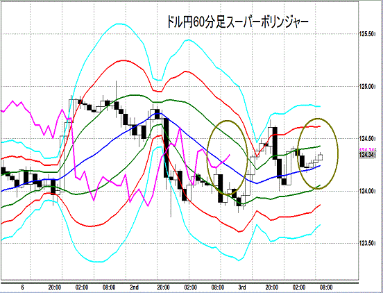 20150604 USDJPY Super Bollinger.gif