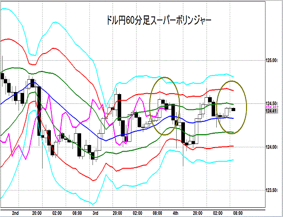 20150605 USDJPY Super Bollinger.gif