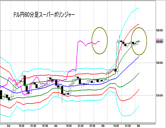 20150608 USDJPY Super Bollinger.gif