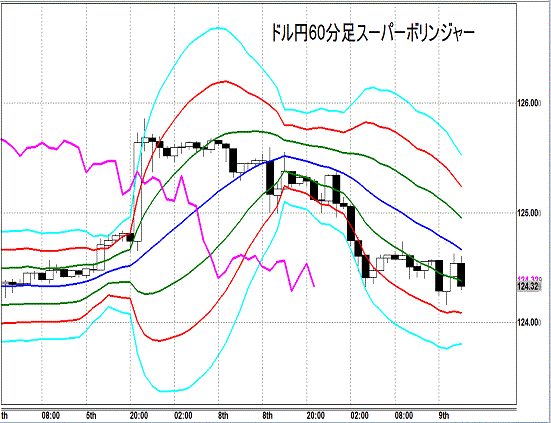 20150609 USDJPY Super Bollinger1.gif