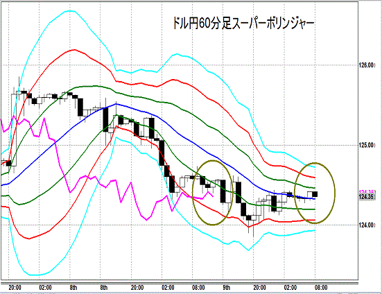 20150610 USDJPY Super Bollinger.gif