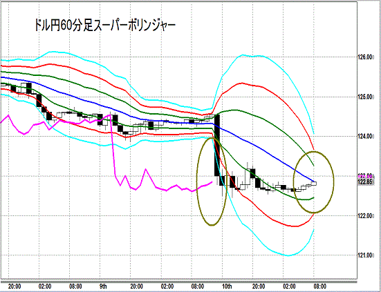 20150611 USDJPY Super Bollinger.gif