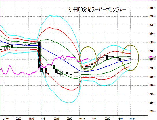 20150612 USDJPY Super Bollinger.gif