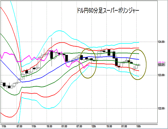 20150615 USDJPY Super Bollinger.gif