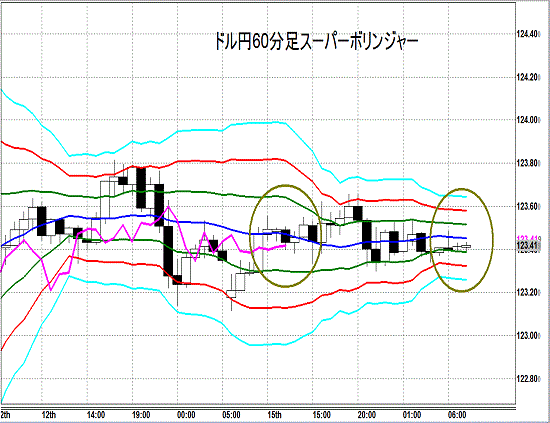 20150616 USDJPY Super Bollinger.gif