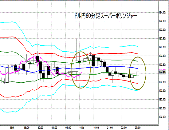 20150617 USDJPY Super Bollinger.gif