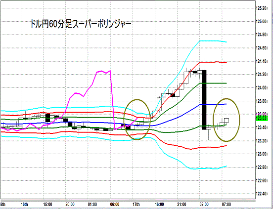 20150618 USDJPY Super Bollinger.gif