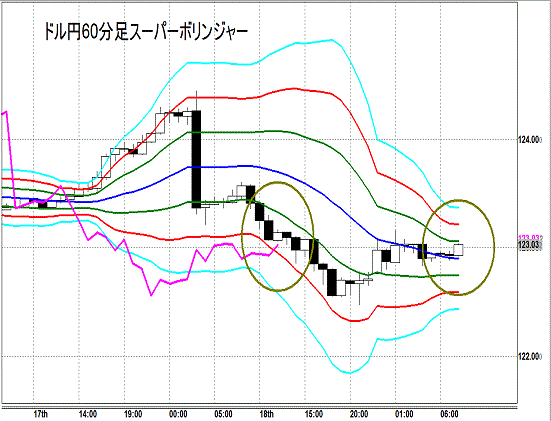 20150619 USDJPY Super Bollinger.gif