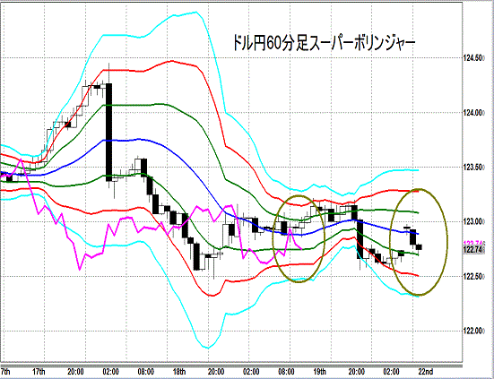 20150622 USDJPY Super Bollinger.gif