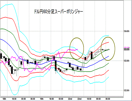 20150623 USDJPY Super Bollinger.gif