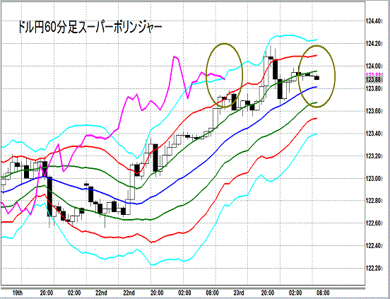 20150624 USDJPY Super Bollinger.gif