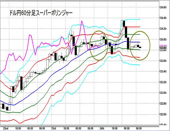 20150625 USDJPY Super Bollinger.gif