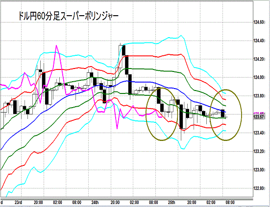 20150626 USDJPY Super Bollinger.gif