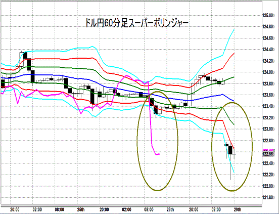 20150629 USDJPY Super Bollinger.gif