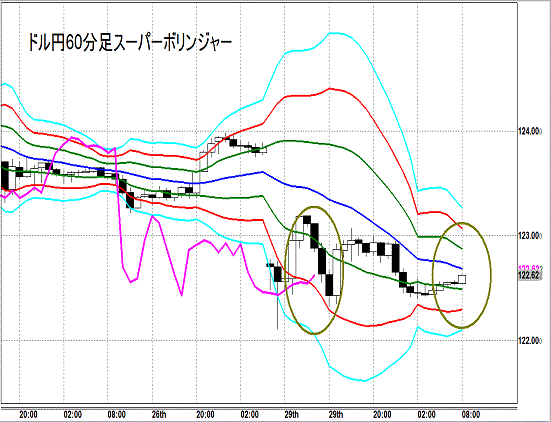 20150630 USDJPY Super Bollinger.gif