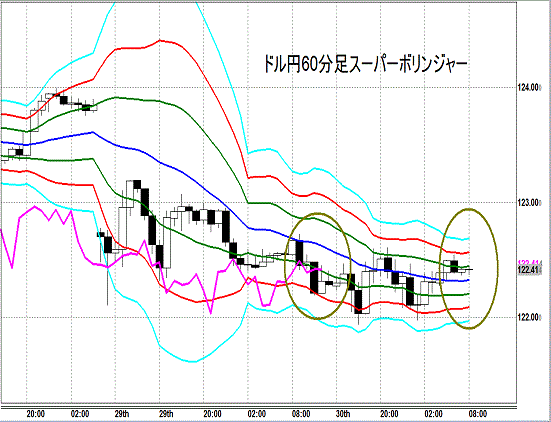 20150701 USDJPY Super Bollinger.gif