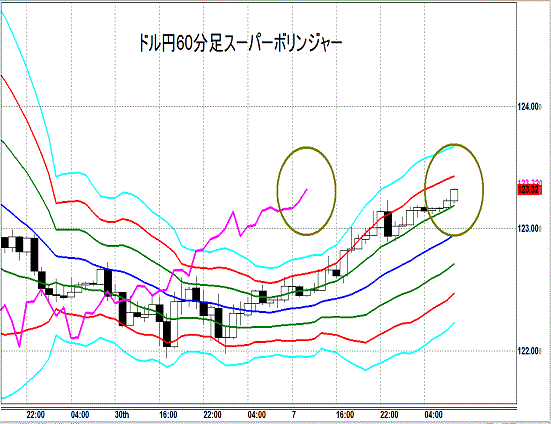 20150702 USDJPY Super Bollinger.gif